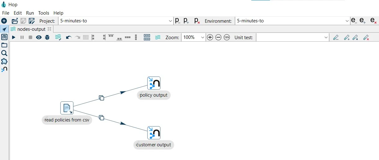 Apache Hop Neo4j integration pipeline