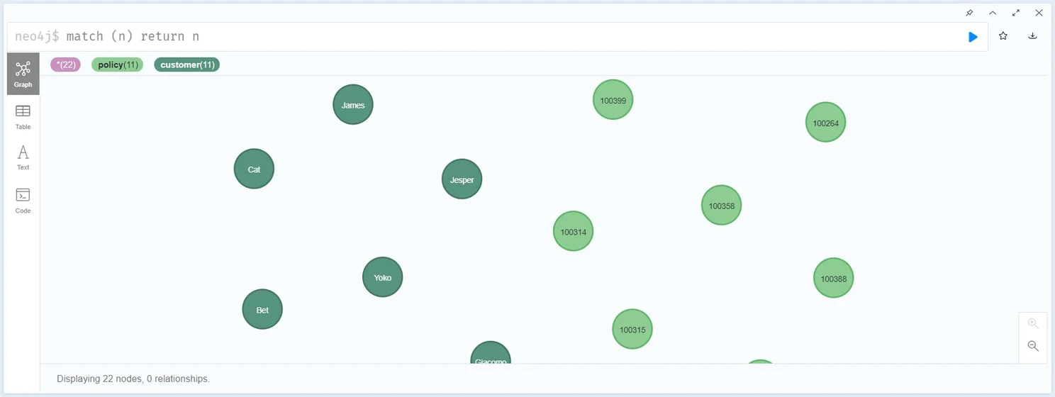 policies and customers nodes