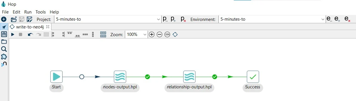 Apache Hop Neo4j integration workflow