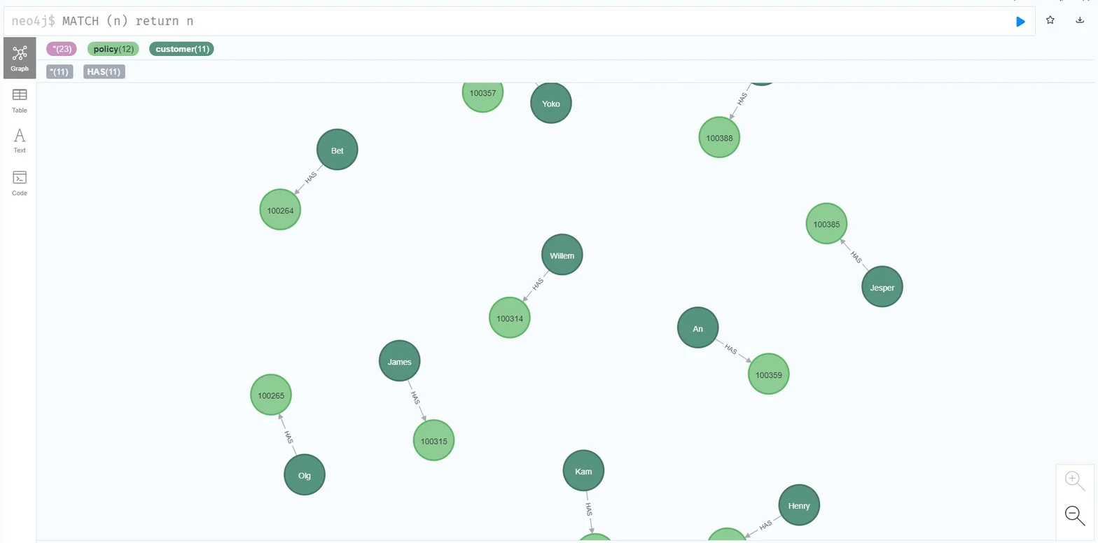 Apache Hop Neo4j integration workflow