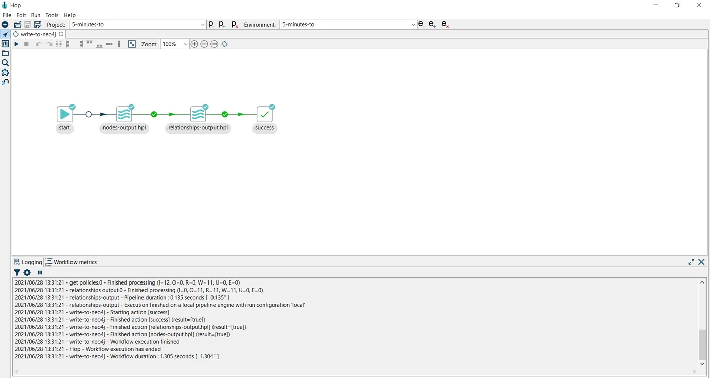 Apache Hop Neo4j integration workflow run