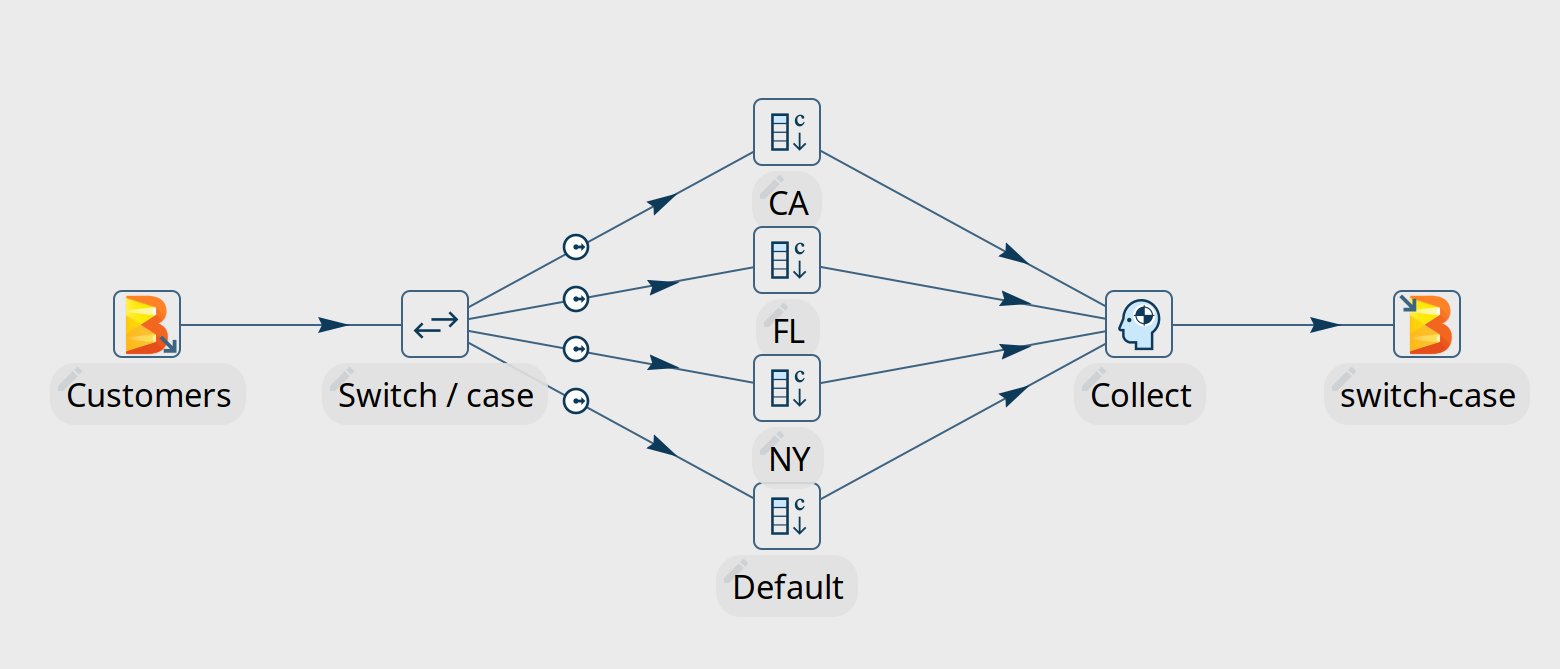 Beam File Input and Beam File output transforms in Apache Hop pipeline