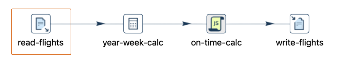 data cleaning and transformation pipeline data cleaning and transformation pipeline
