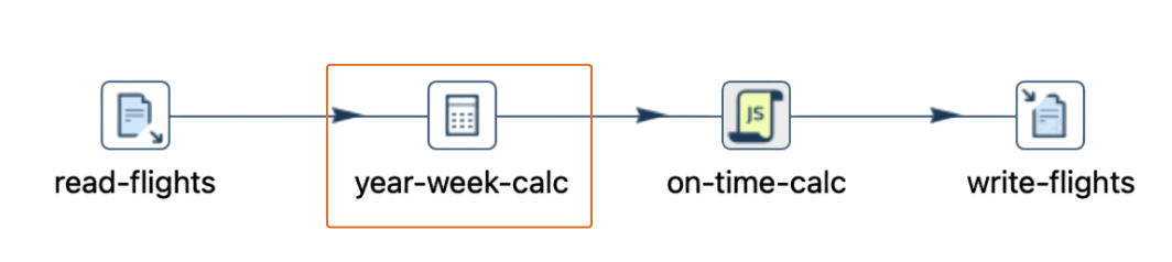 data cleaning and transformation pipeline data cleaning and transformation pipeline