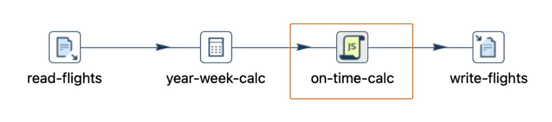 data cleaning and transformation pipeline data cleaning and transformation pipeline