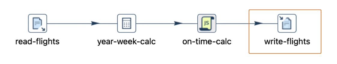 data cleaning and transformation pipeline data cleaning and transformation pipeline