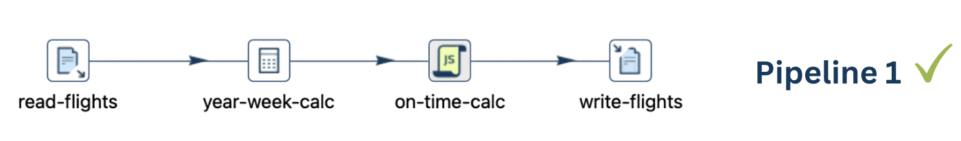 data cleaning and transformation pipeline