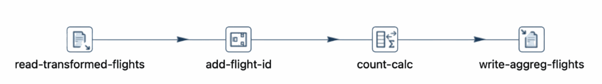 data aggregation pipeline data aggregation pipeline