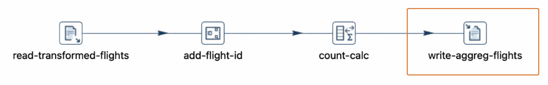 data aggregation pipeline data aggregation pipeline