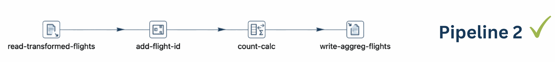 data aggregation pipeline data aggregation pipeline