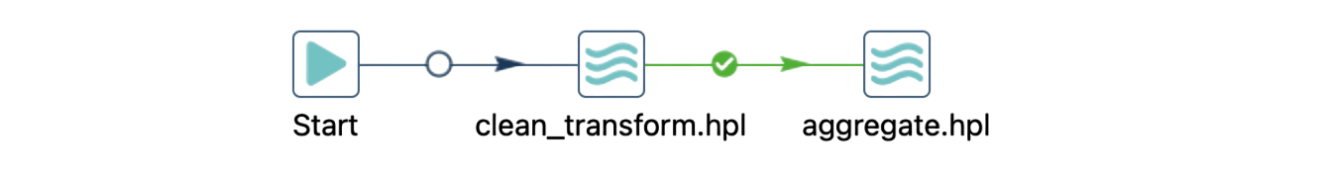 Apache Hop Neo4j integration workflow Apache Hop Neo4j integration workflow