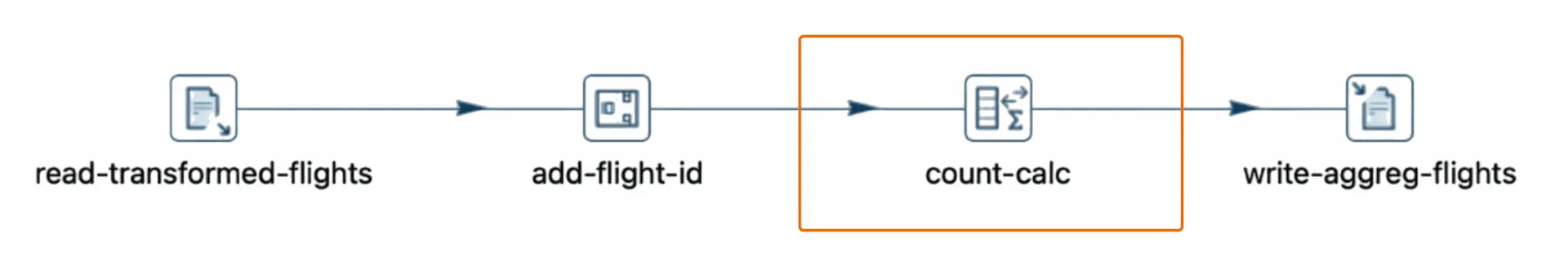 data aggregation pipeline data aggregation pipeline