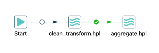 Apache Hop Neo4j integration workflow Apache Hop Neo4j integration workflow