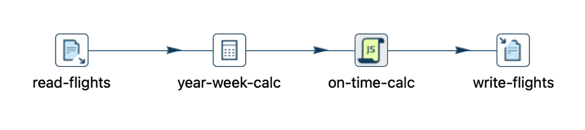 data cleaning and transformation pipeline data cleaning and transformation pipeline