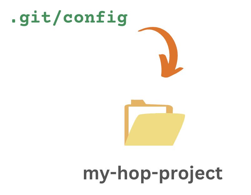 Git config in Apache Hop project