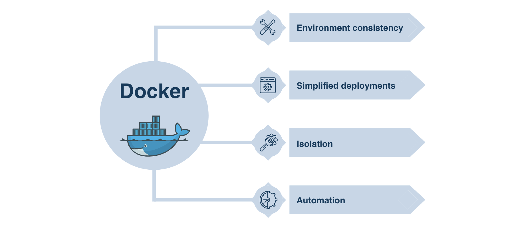 Advantages of Apache Hop inside Docker