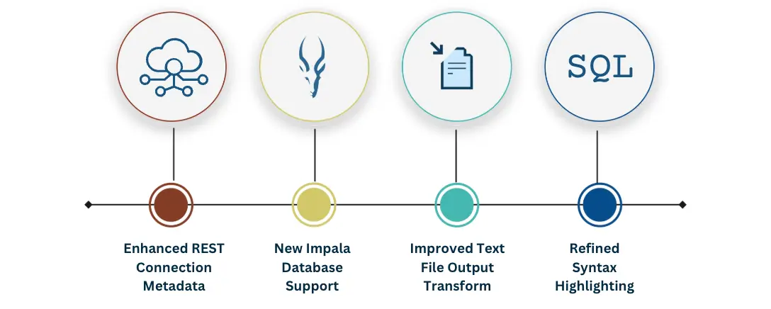 REST connection metadata type, Apache Impala database dialect, improved Text File Output transform and better SQL and script syntax highlight in Apache Hop 2.12
