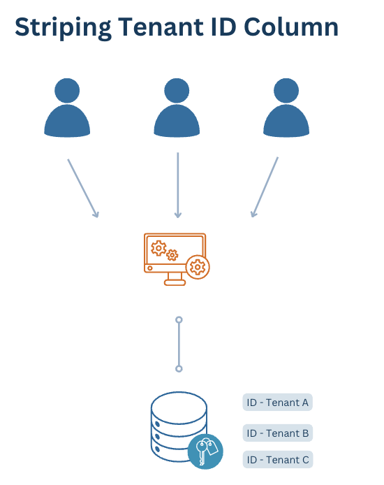striping with a tenant id column